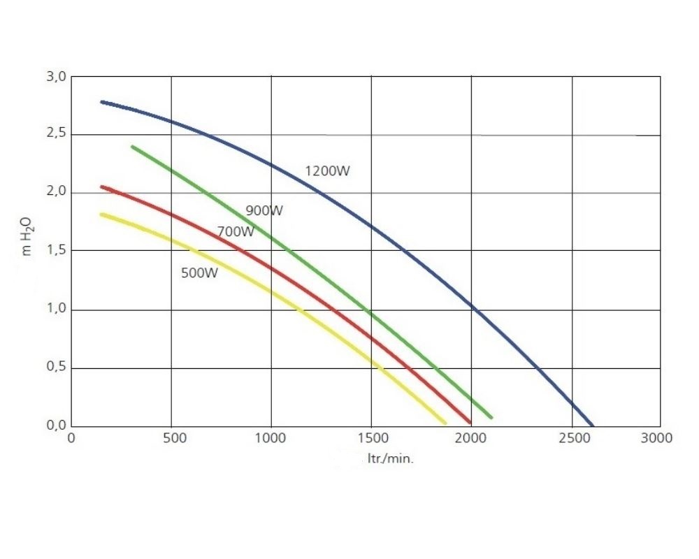 Blower Genesis Hydro-air Chauffant – Image 3